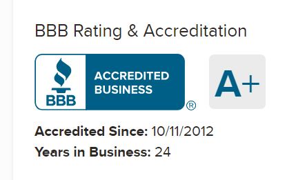 B and B rating and accreditation